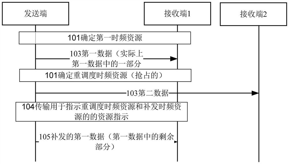 Method and device for wireless communication