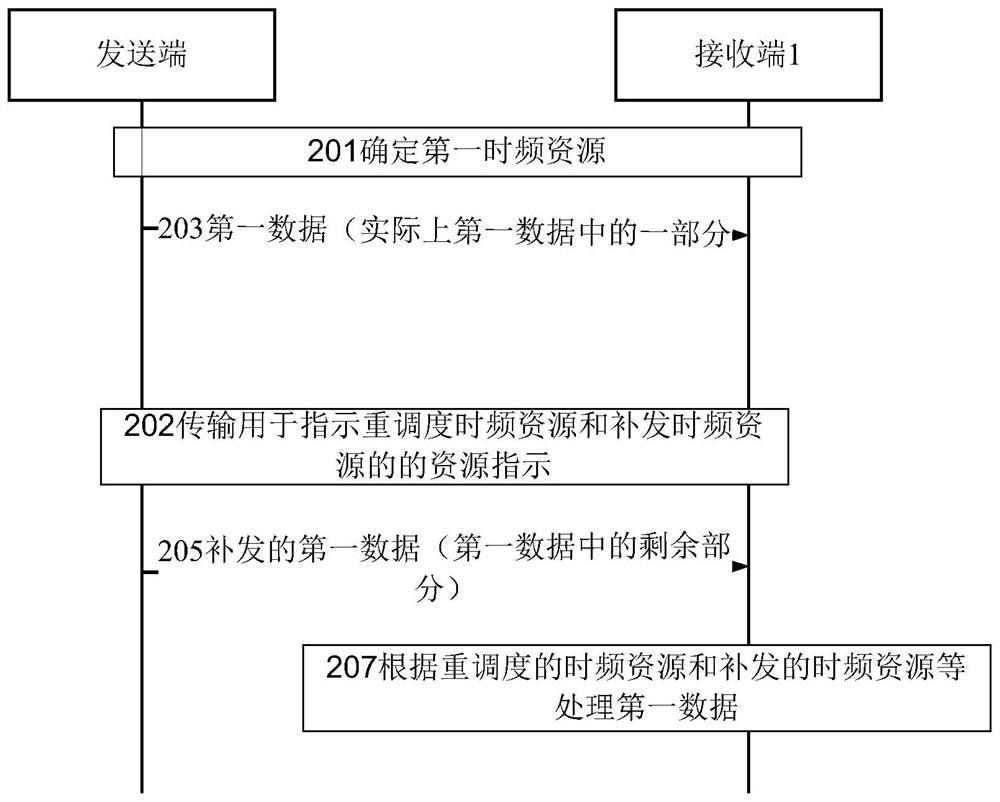 Method and device for wireless communication