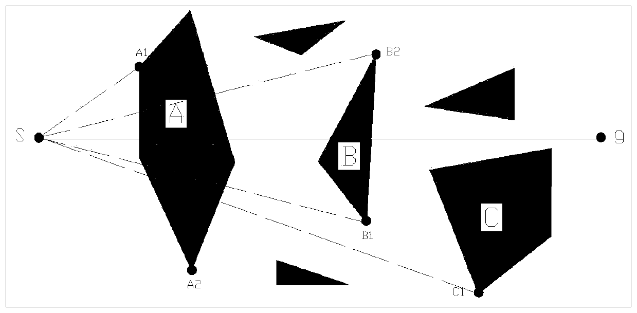 Robot path planning method based on combination of visibility graph method and greedy algorithm