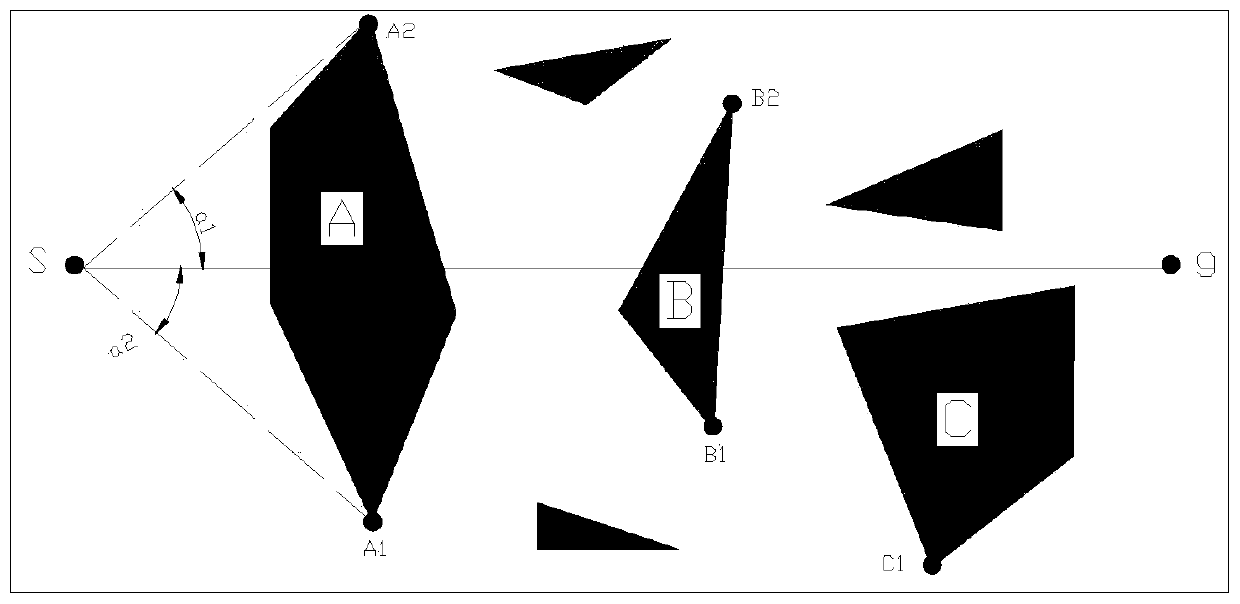 Robot path planning method based on combination of visibility graph method and greedy algorithm