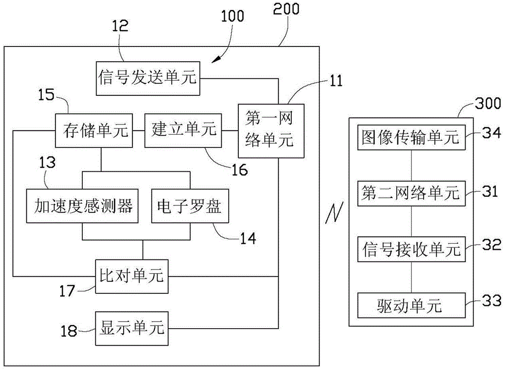 Camera adjustment system and method