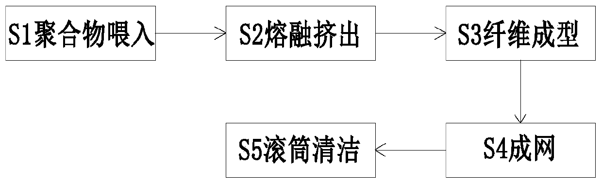 Non-woven fabric melt-blowing forming method