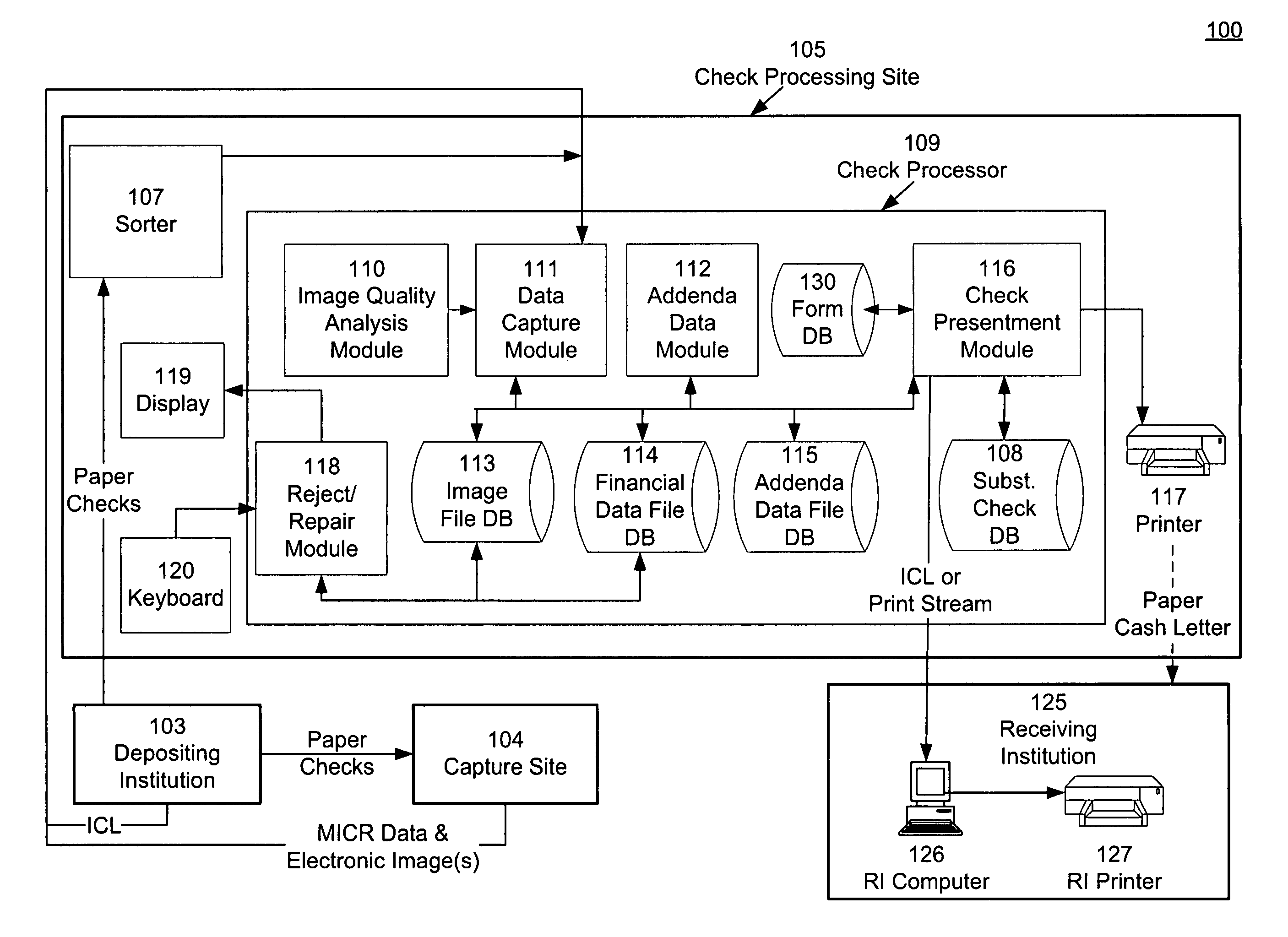 Cash letter print streams with audit data