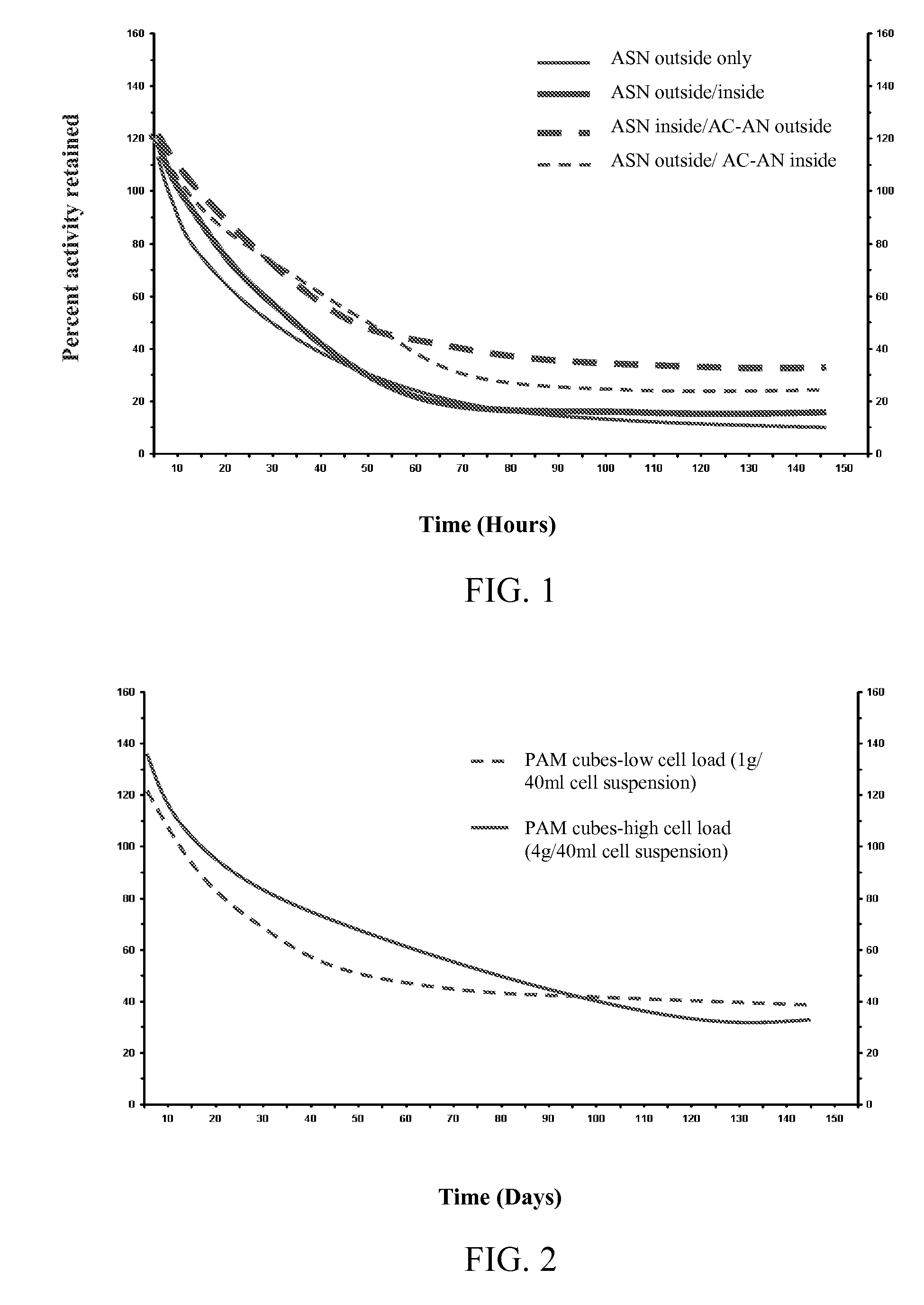 Induction and stabilization of enzymatic activity in microorganisms