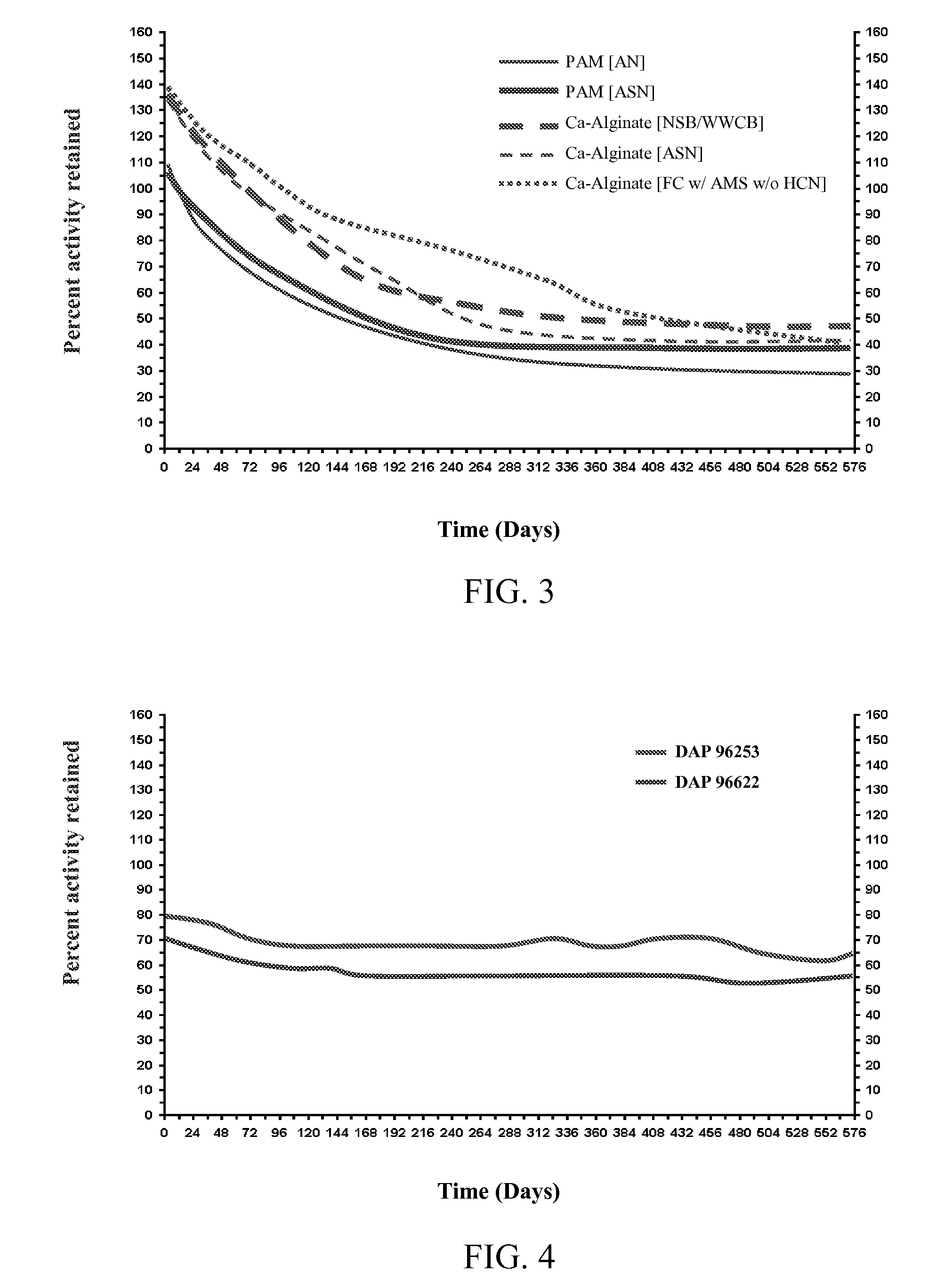 Induction and stabilization of enzymatic activity in microorganisms