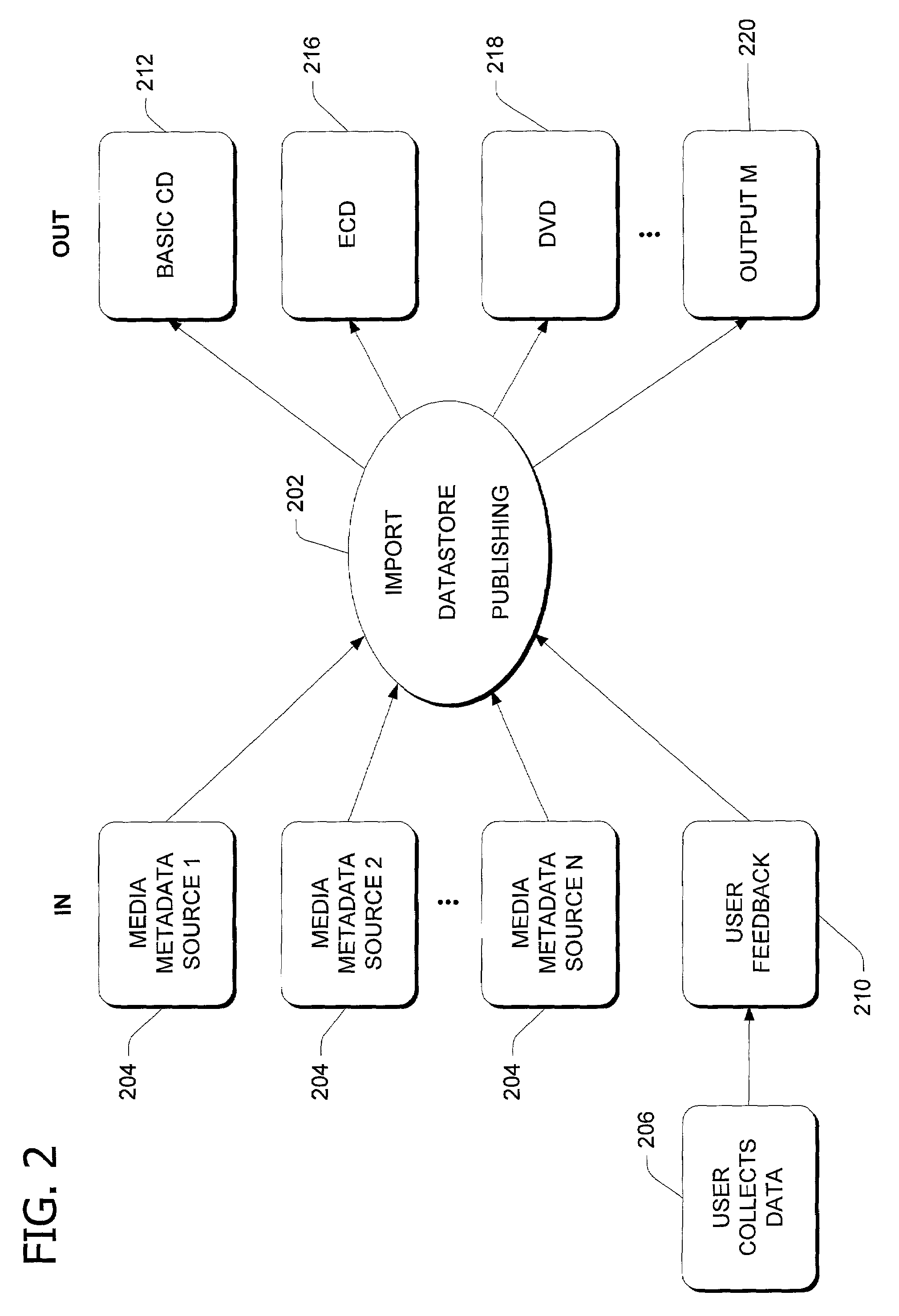 Systems and methods of optimizing metadata publishing system updates by alternating databases