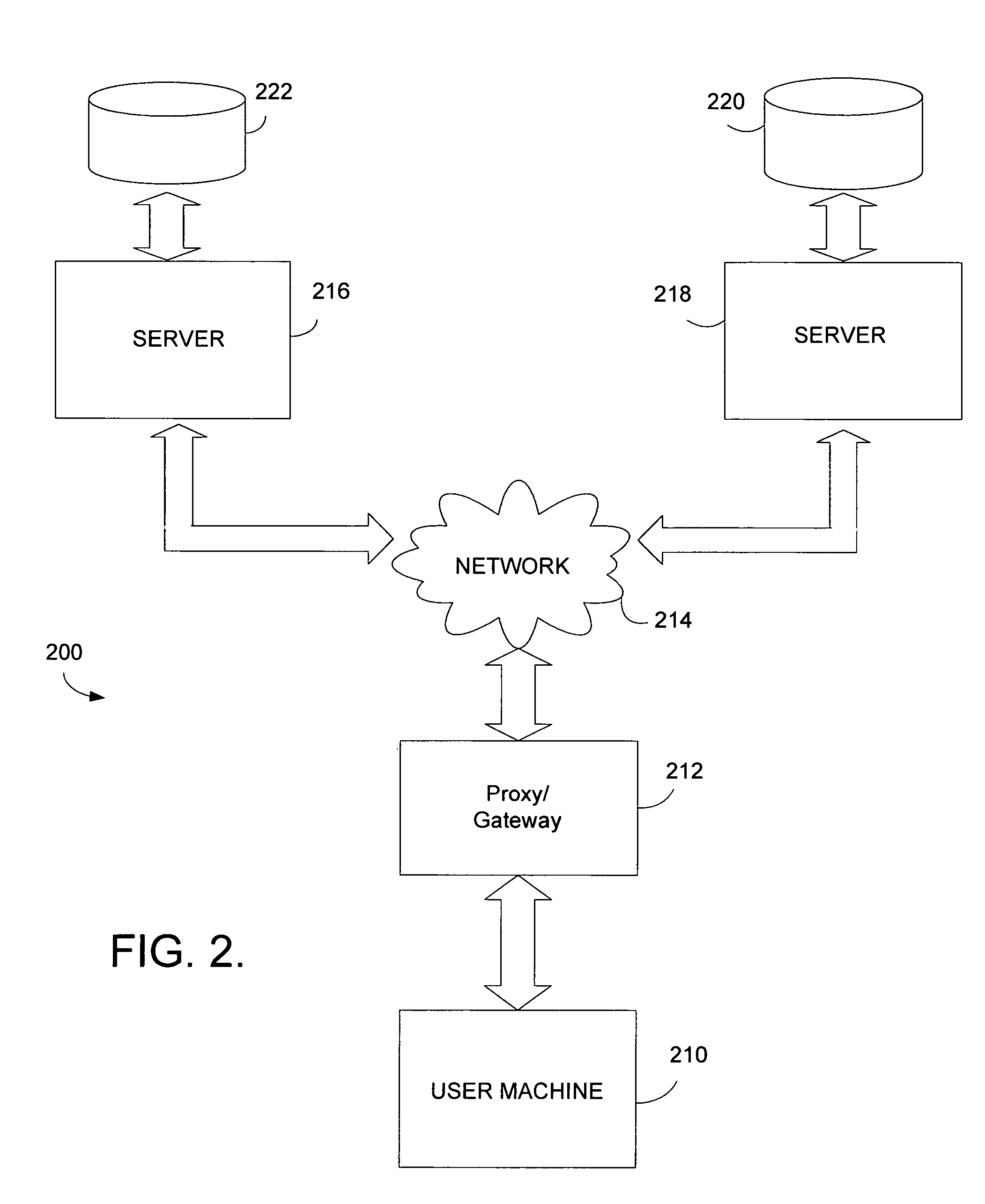 Method and system for performing secondary search actions based on primary search result attributes