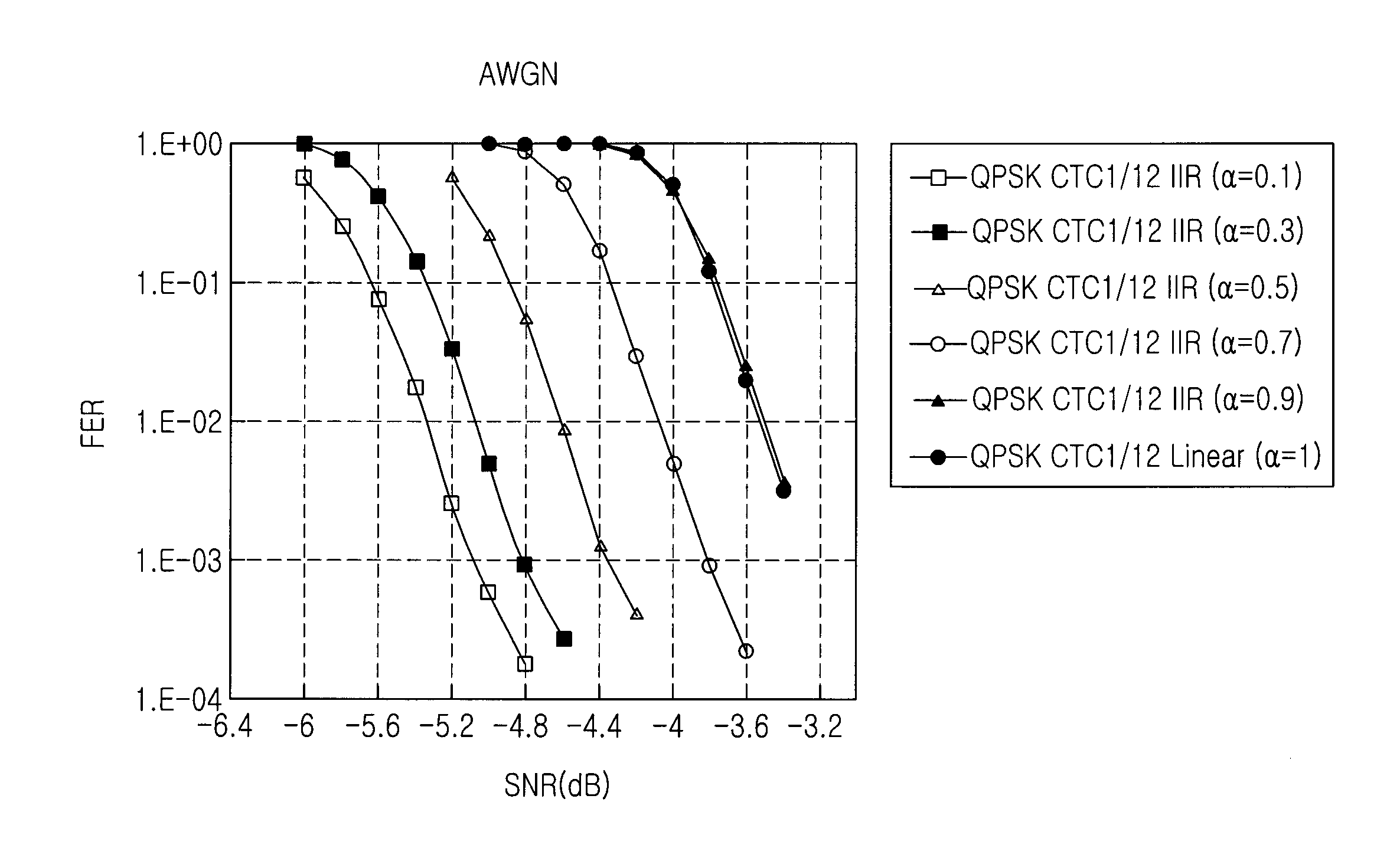 Apparatus and method for channel estimation in an orthogonal frequency division multiplexing system