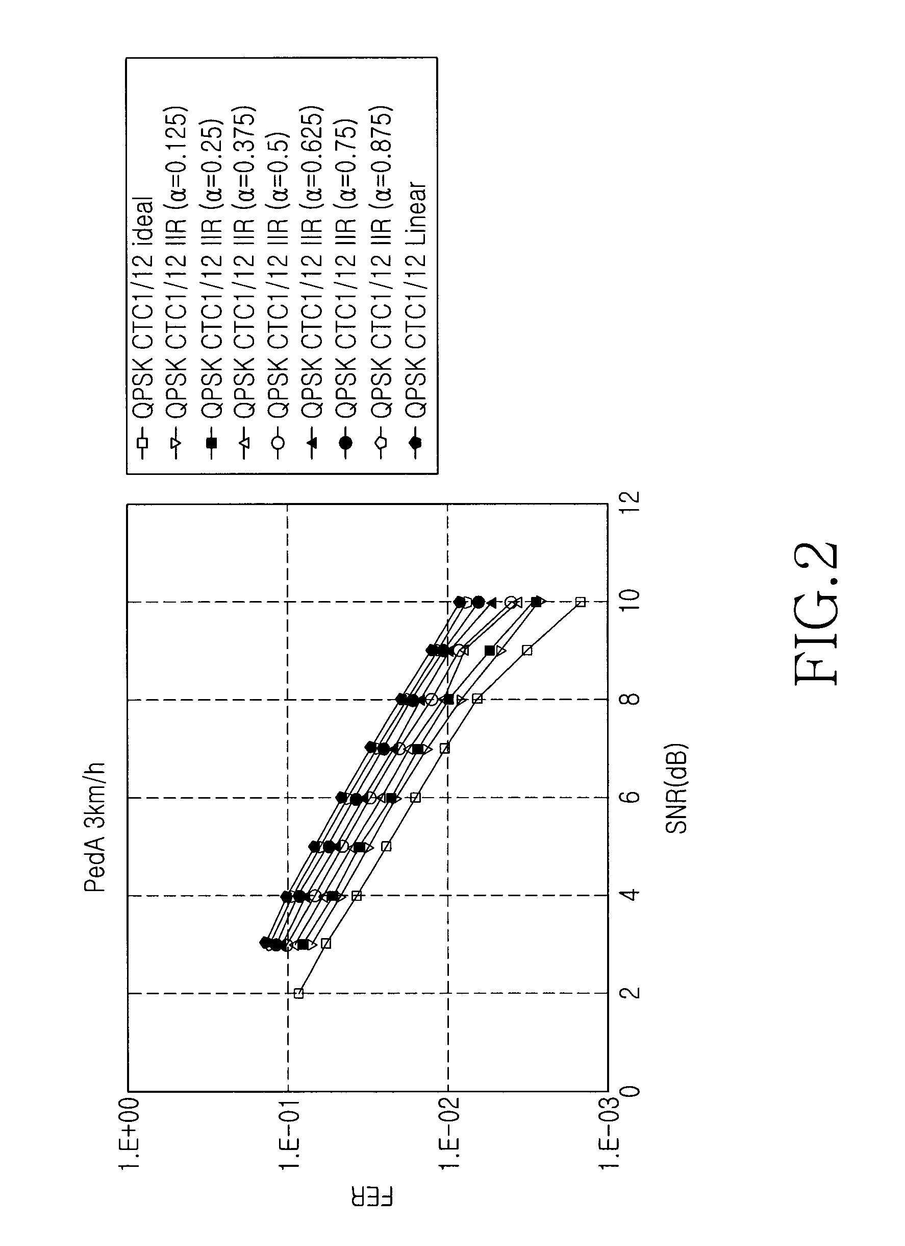 Apparatus and method for channel estimation in an orthogonal frequency division multiplexing system