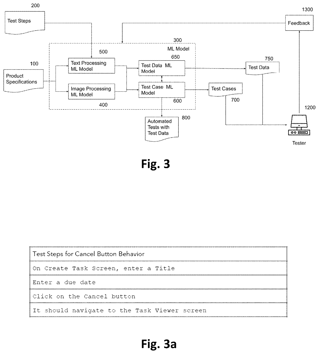 System and method for automated generation of test cases and test data for validating a software application