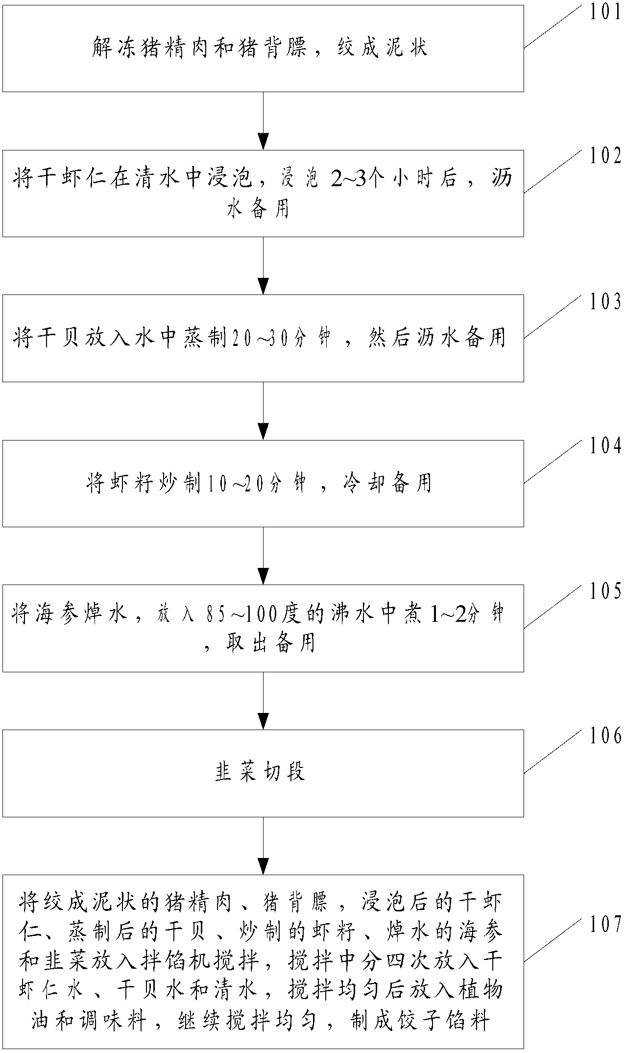 Six-delicacy filling for dumplings and preparation method thereof