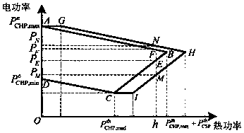 Combined heat and power generation-based photothermal power generation and thermoelectric unit combined peak adjustment optimization model