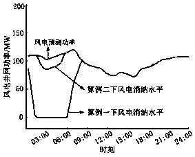 Combined heat and power generation-based photothermal power generation and thermoelectric unit combined peak adjustment optimization model