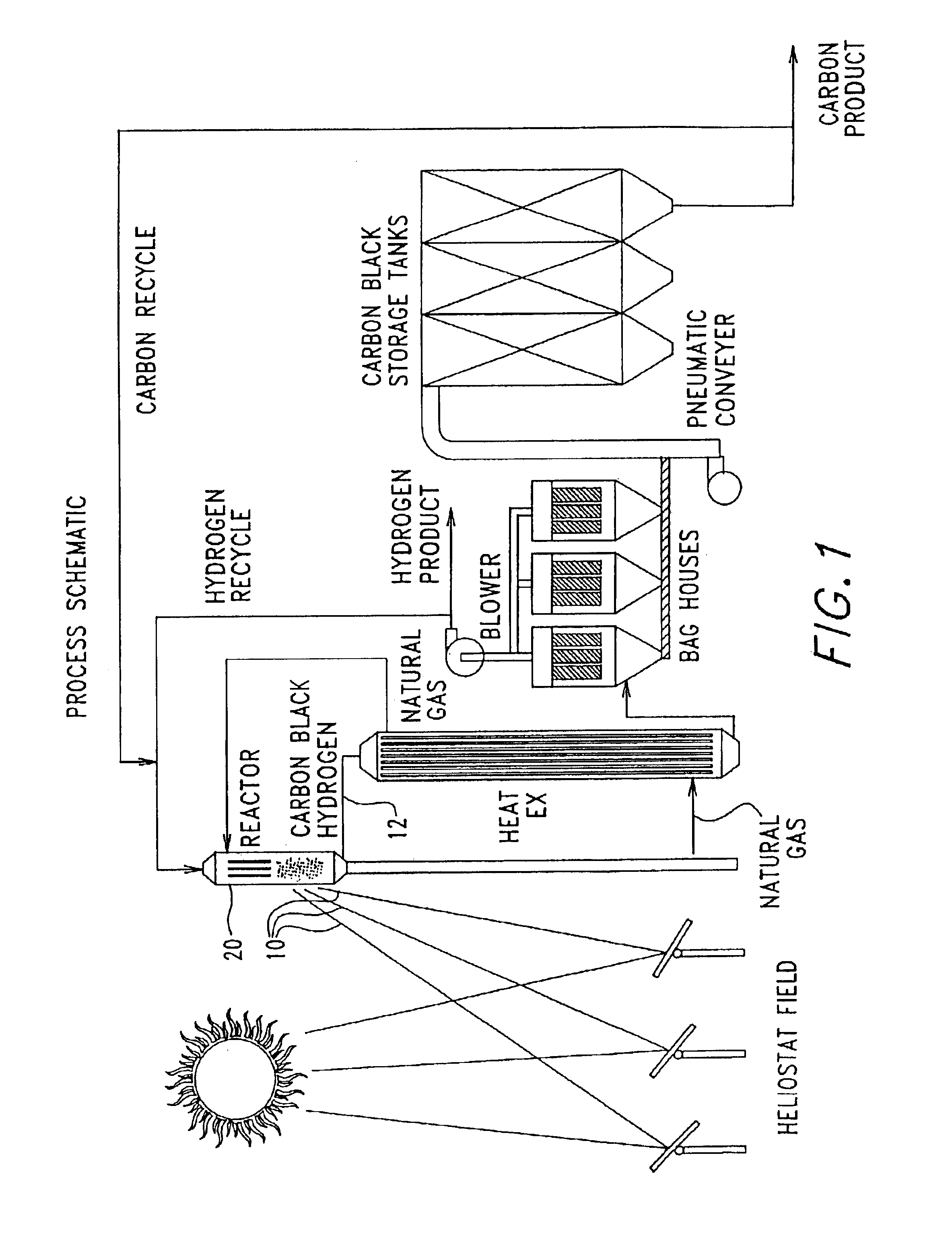 Solar thermal aerosol flow reaction process