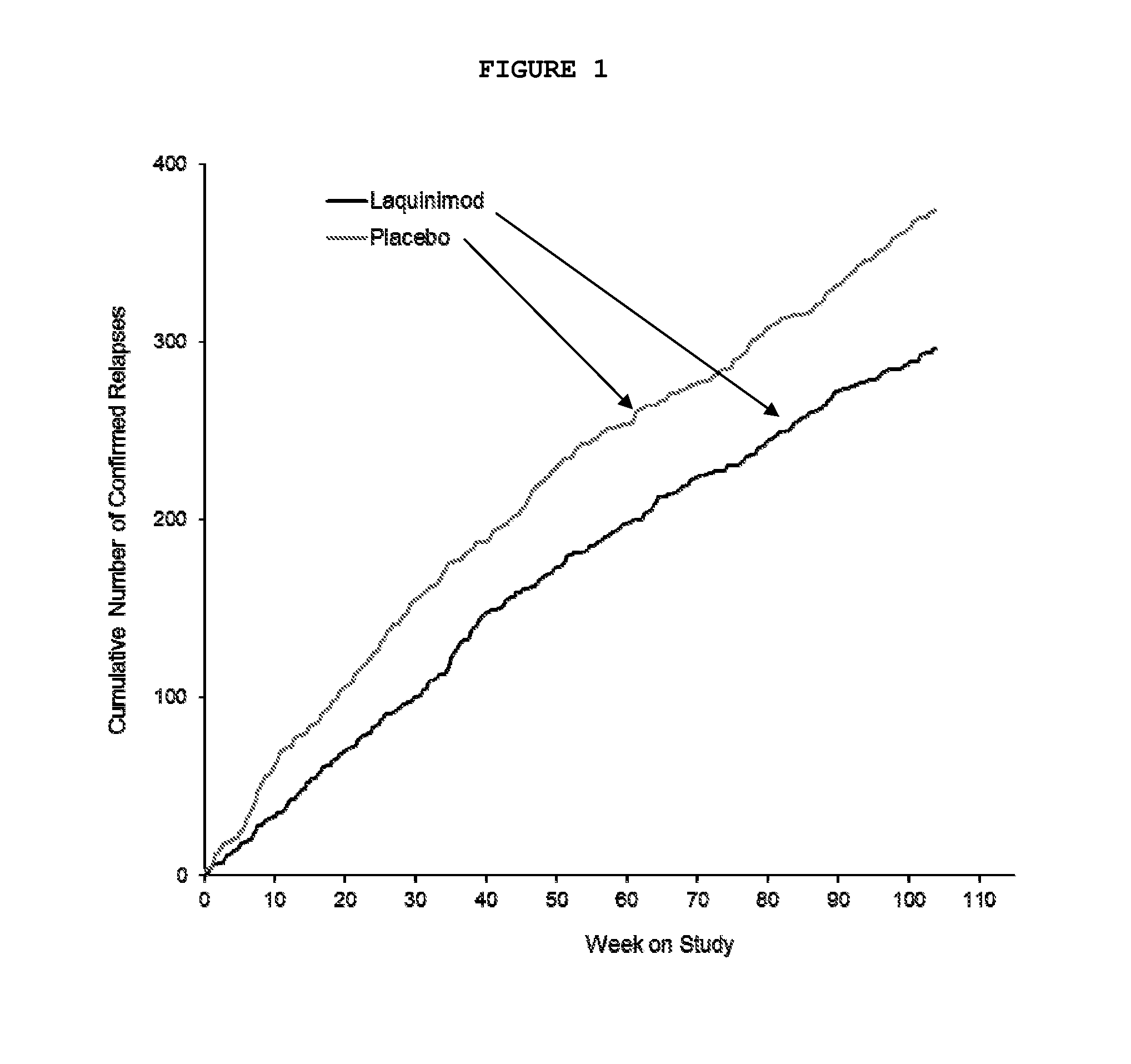 Use of laquinimod for reducing fatigue, improving functional status, and improving quality of life in multiple sclerosis patients