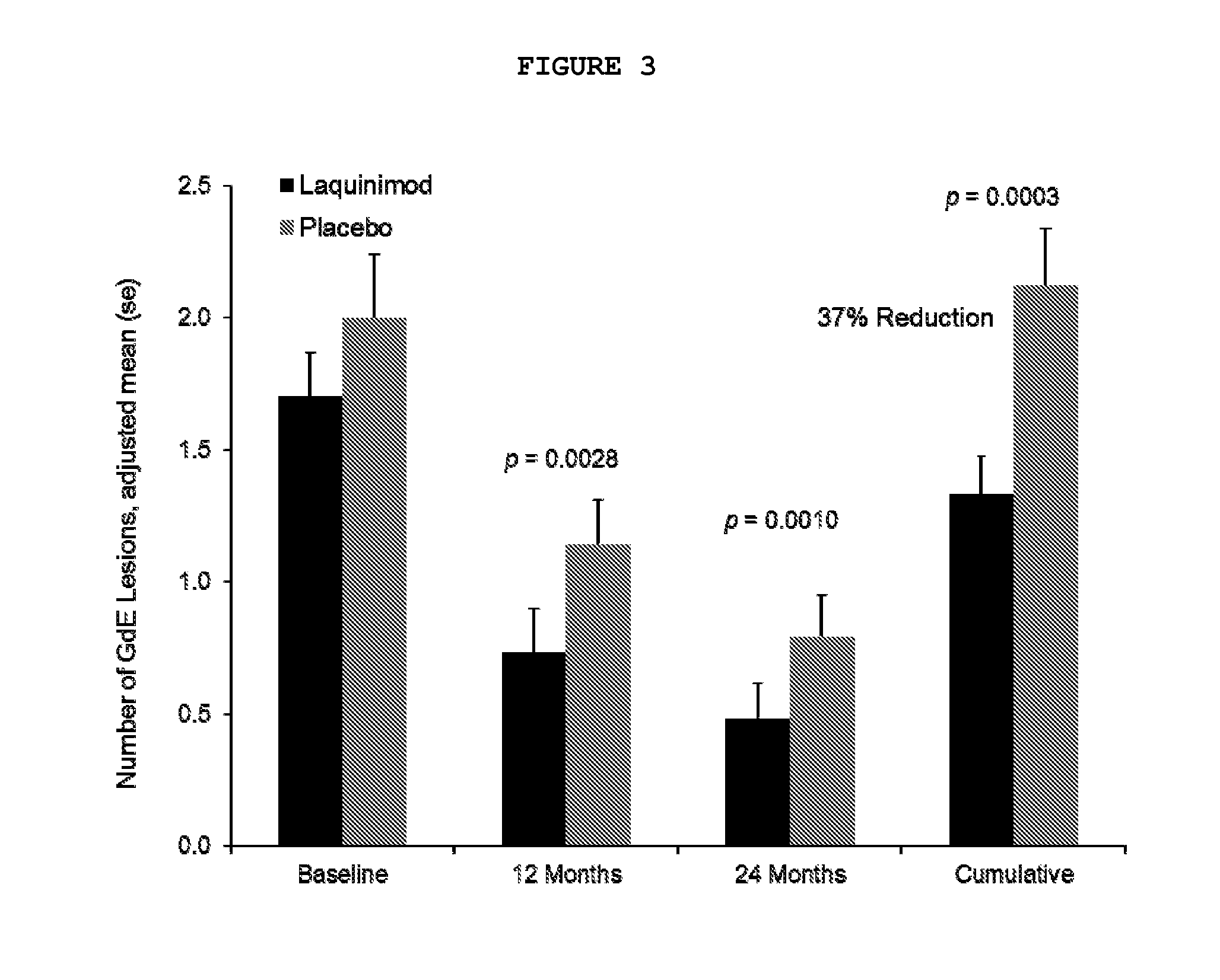 Use of laquinimod for reducing fatigue, improving functional status, and improving quality of life in multiple sclerosis patients