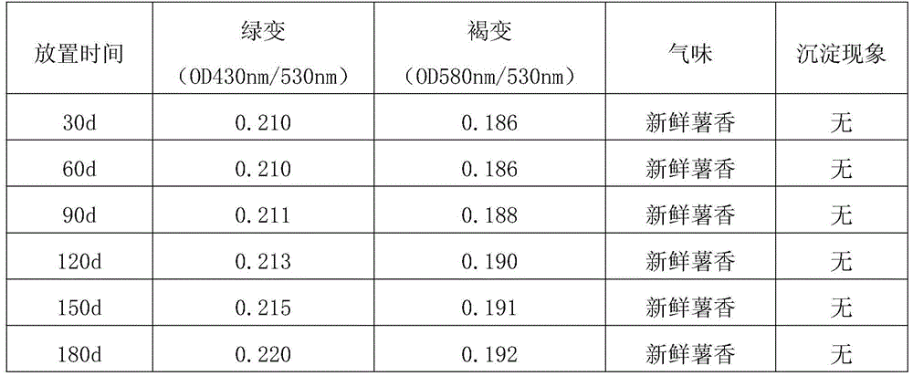 Method for preparing clarified aftertaste-free purple sweet potato anthocyanin concentrated juice