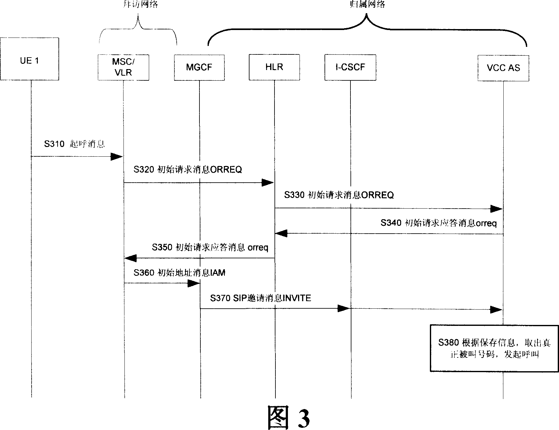 System and method for implementing origination anchoring in voice call continuous service