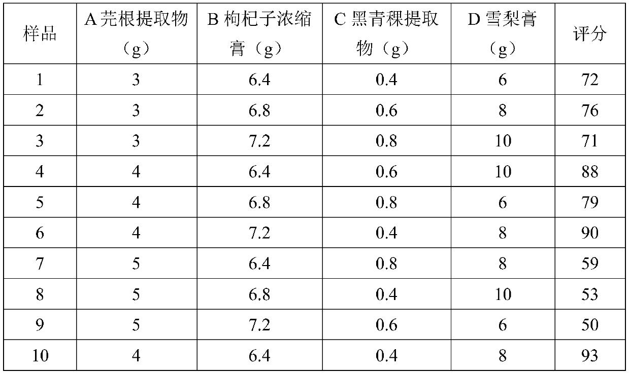 Common turnip beverage with anti-hypoxic effect and preparing method and application thereof