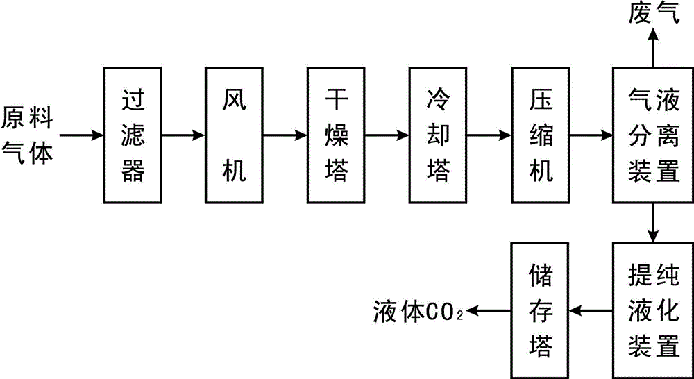 Apparatus and method for capturing carbon resources in the atmosphere