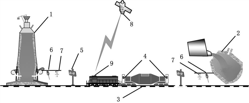 Iron and steel enterprise molten iron tank transportation management and control system