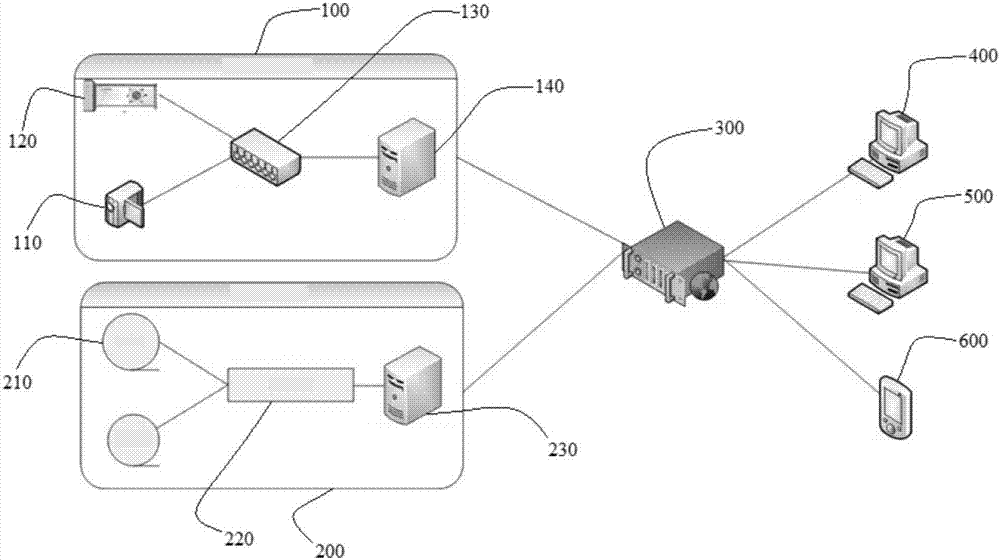 Intelligent static traffic management system