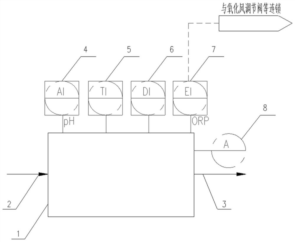 A method for detecting and controlling the oxidation rate of desulfurization absorption liquid