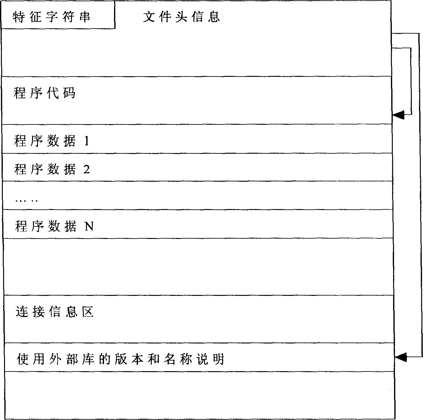 Method of realizing program loading operation