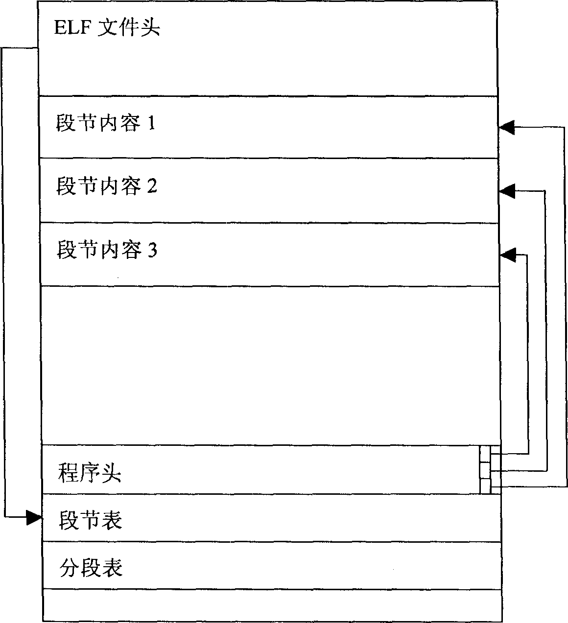 Method of realizing program loading operation