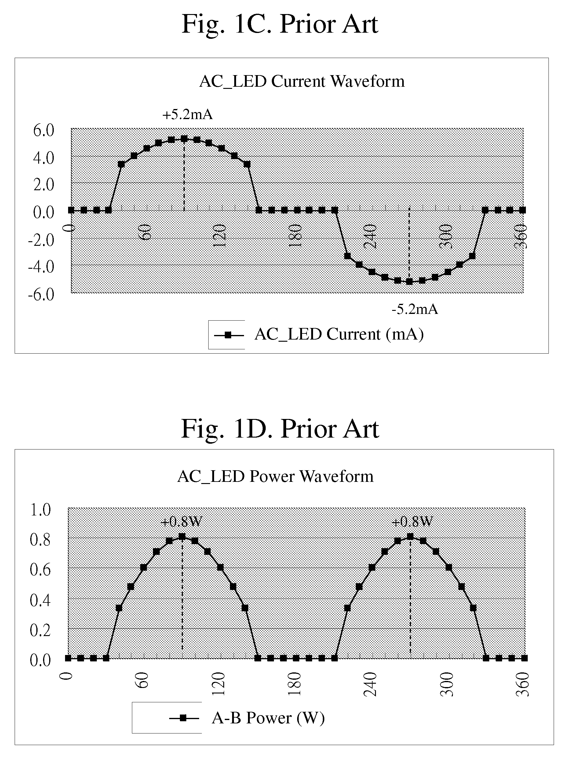 Multiphase voltage sources driven AC—LED