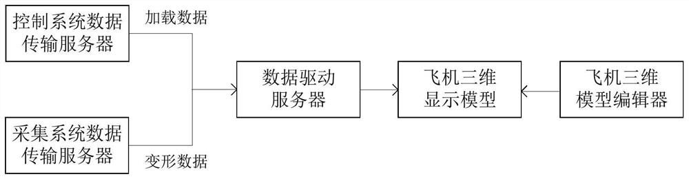 Test data three-dimensional display method based on data fusion