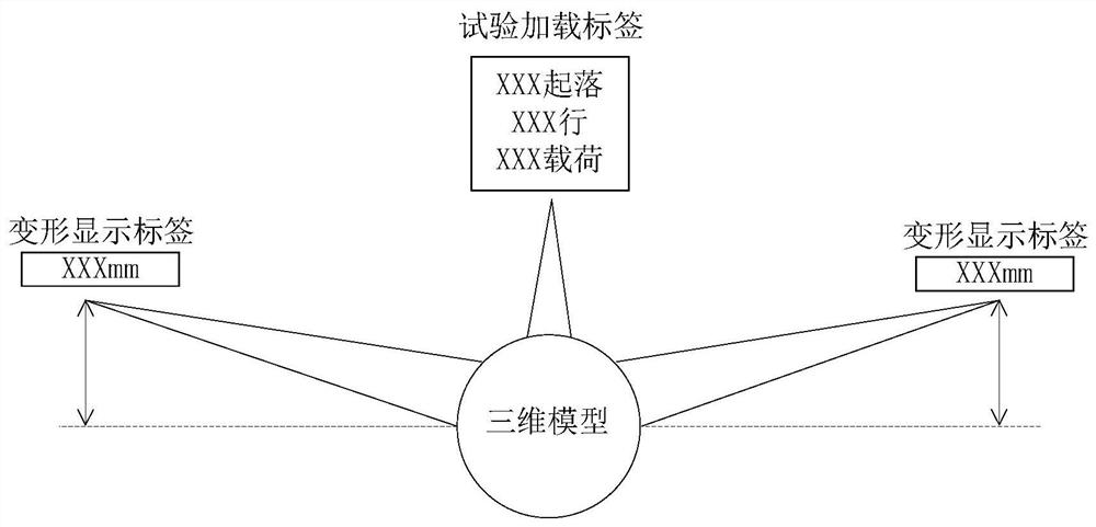 Test data three-dimensional display method based on data fusion