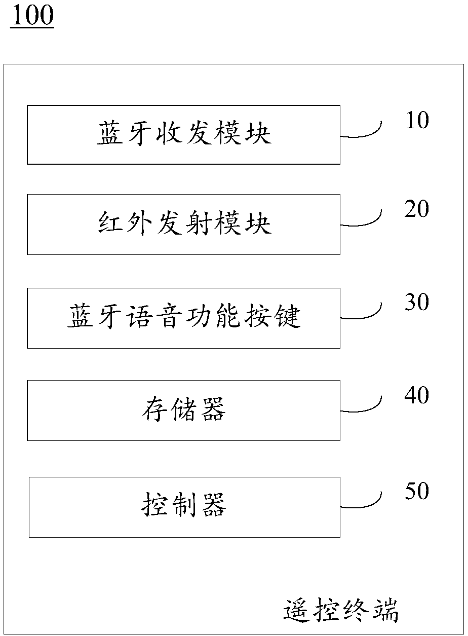 Remote control terminal, control method of remote control terminal, and computer-readable storage medium