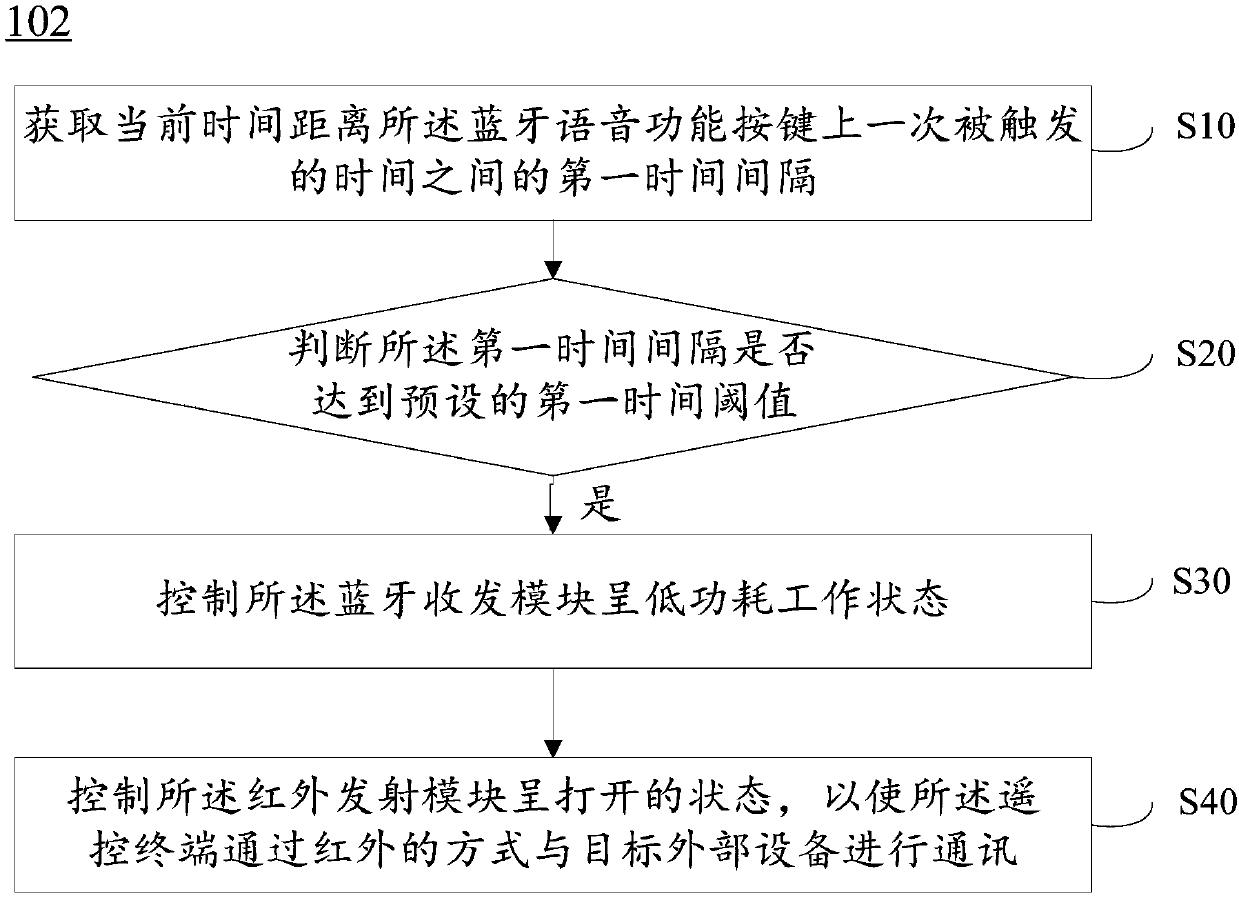 Remote control terminal, control method of remote control terminal, and computer-readable storage medium