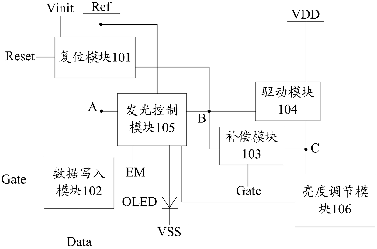 Pixel circuit, driving method therefor, and display panel