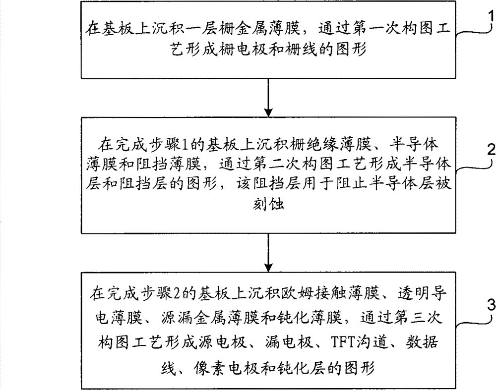 Thin film transistor liquid crystal display (TFT-LCD) array substrate and manufacturing method thereof