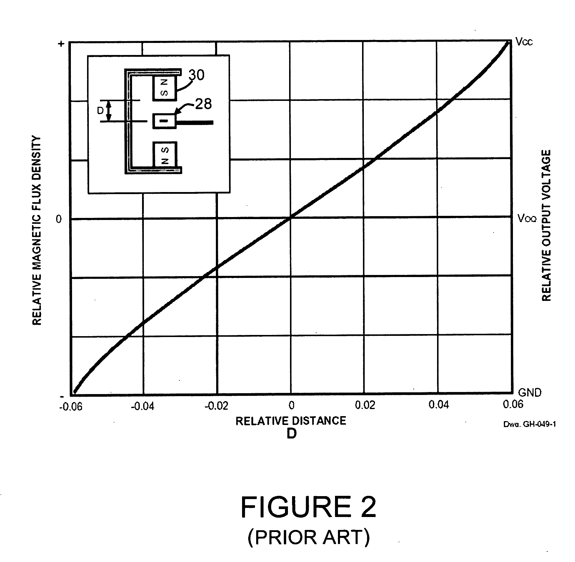 Position sensor utilizing a linear hall-effect sensor