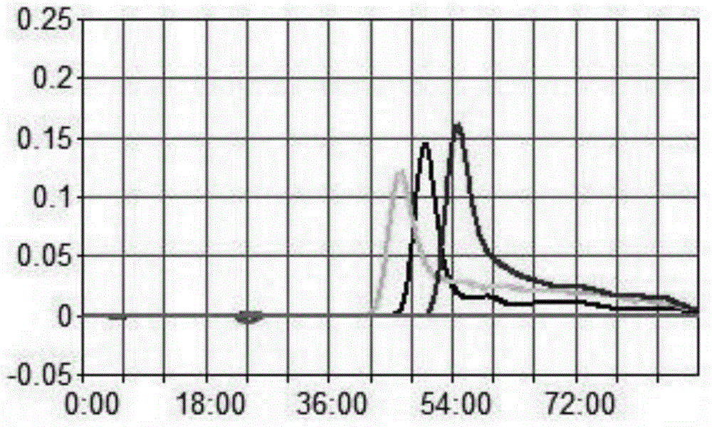 LAMP primer for detecting Brucella and kit containing same