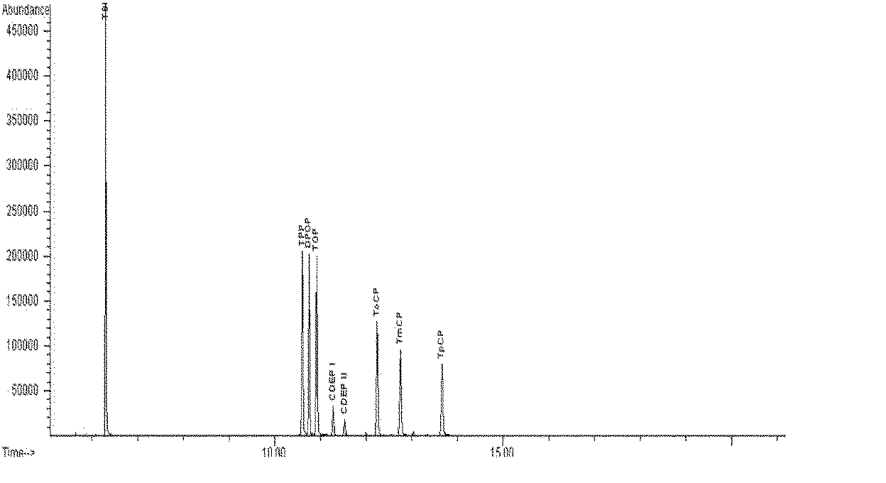 GC-MS detection method for phosphate ester flame retardant plasticizers in textiles