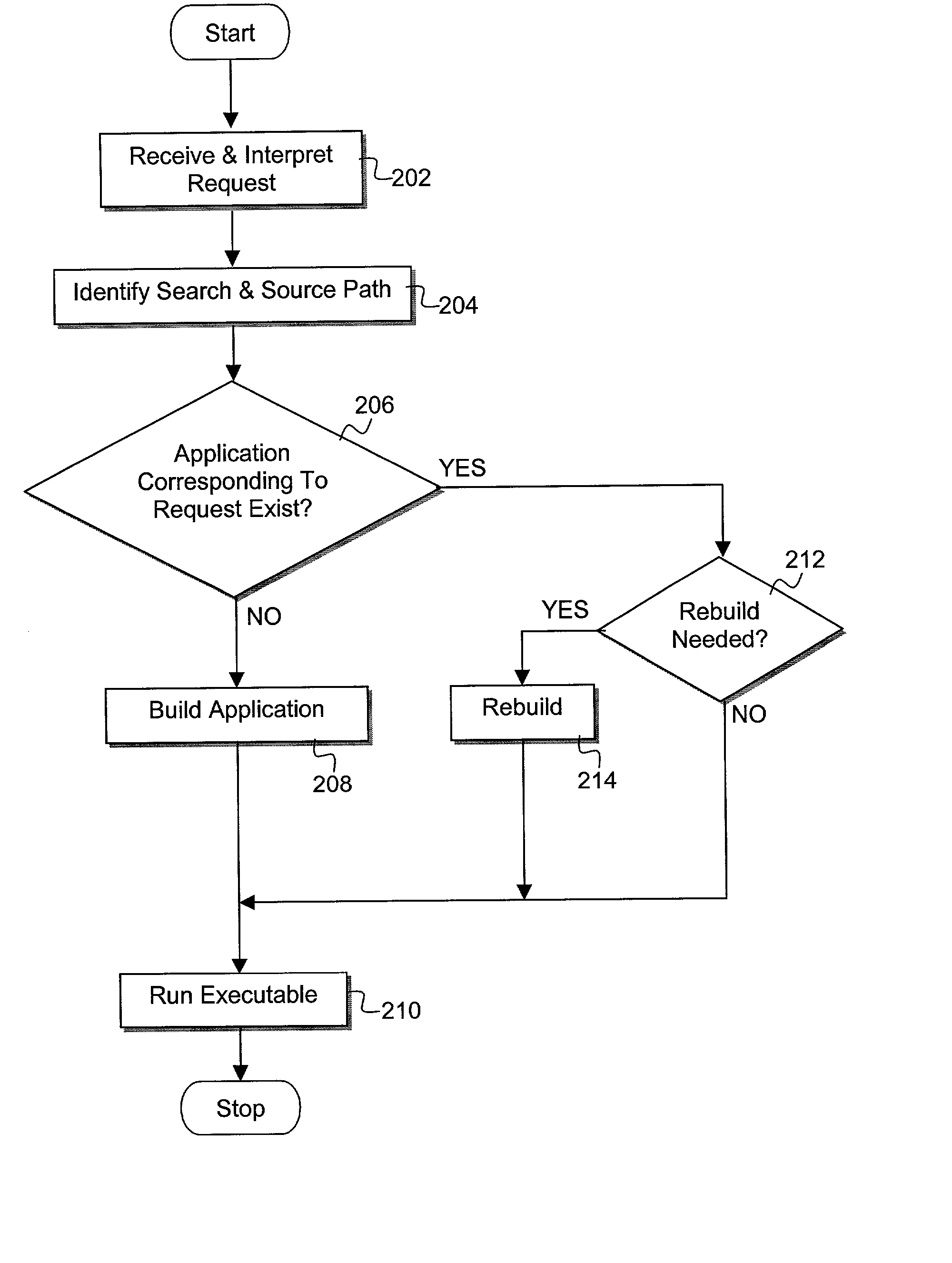 Iterative software development environment with prioritized build rules