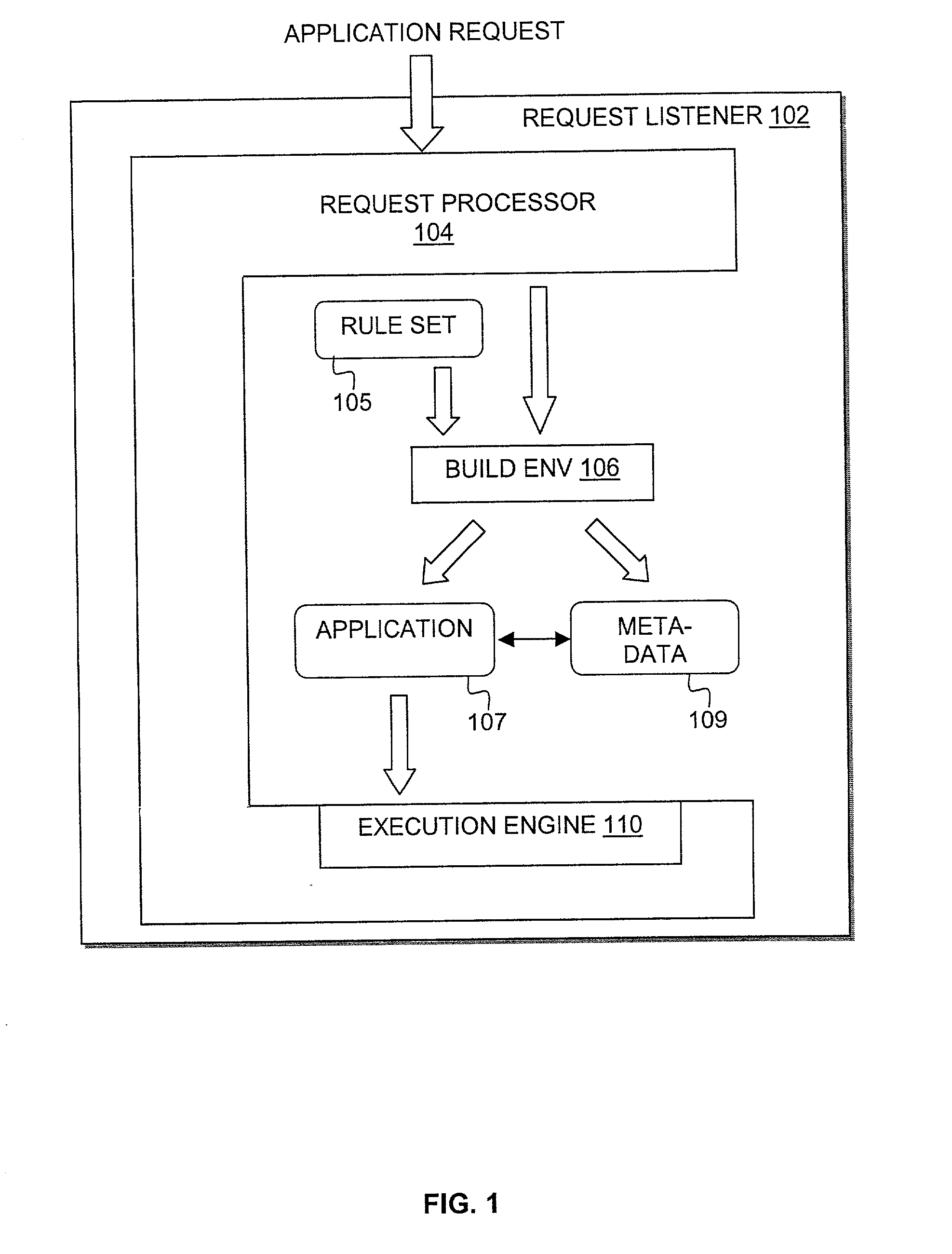 Iterative software development environment with prioritized build rules