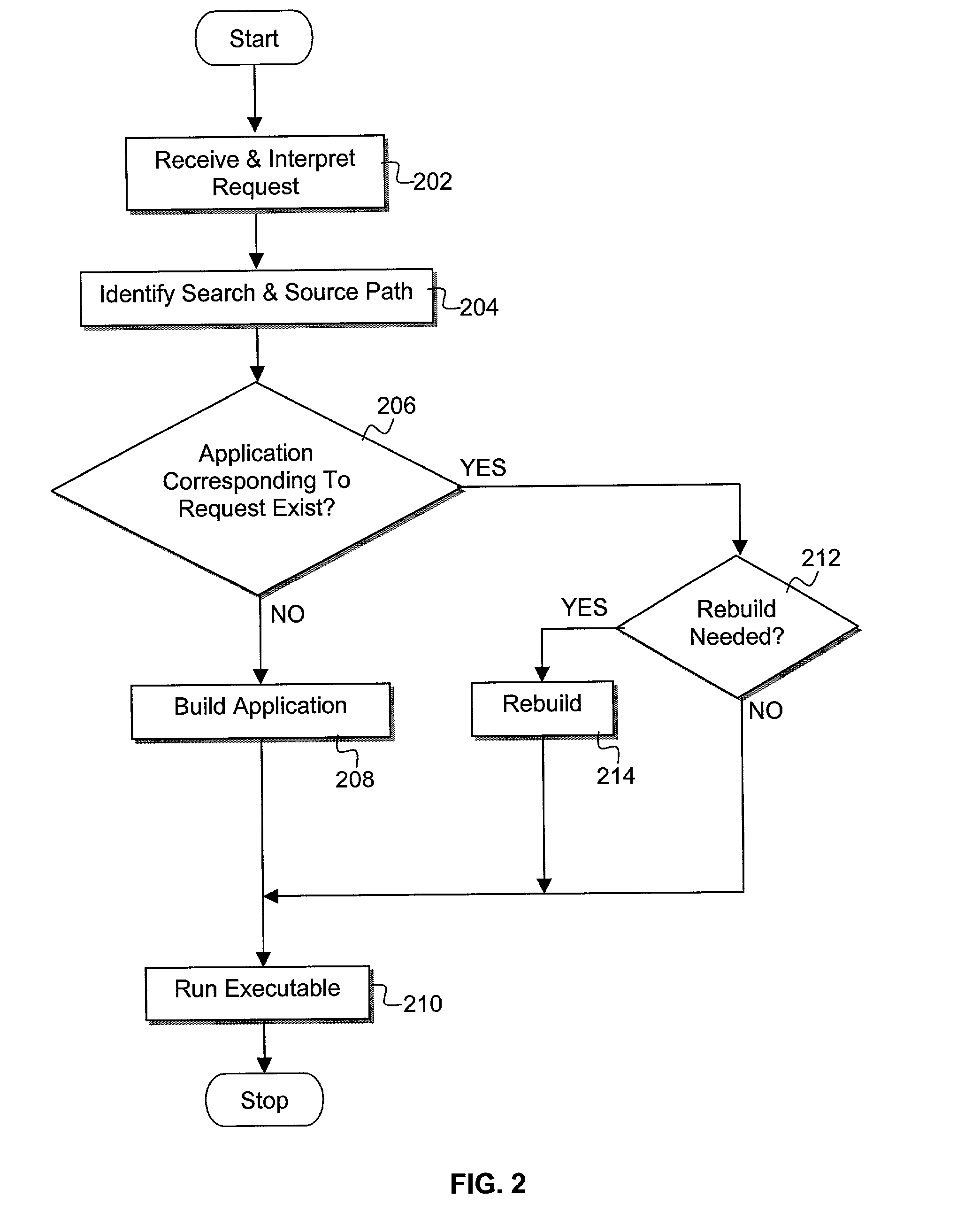 Iterative software development environment with prioritized build rules