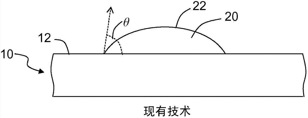 Superoleophobic substrates and methods of forming same