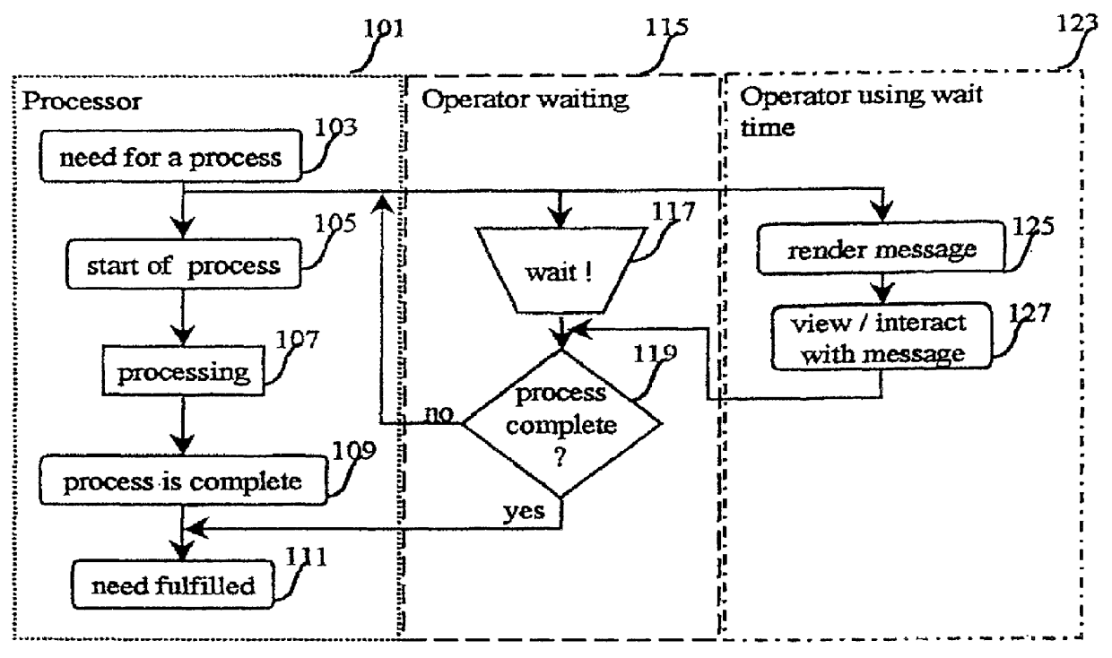 Method and system for displaying and interacting with an informational message based on an information processing system event