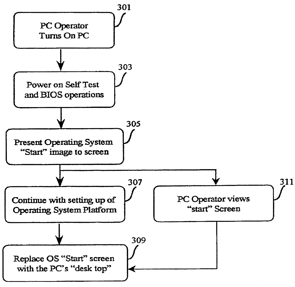 Method and system for displaying and interacting with an informational message based on an information processing system event