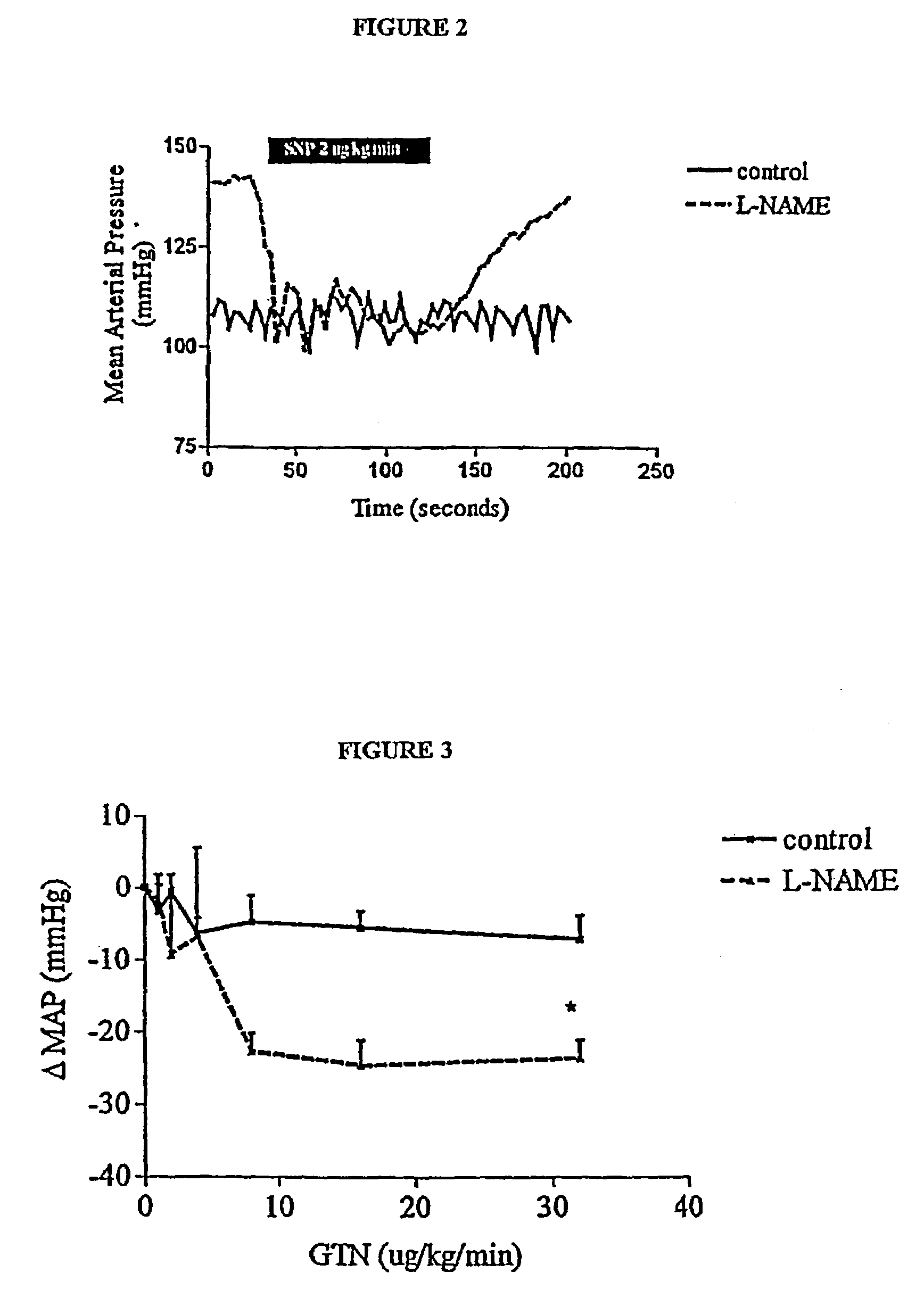 Microdose therapy