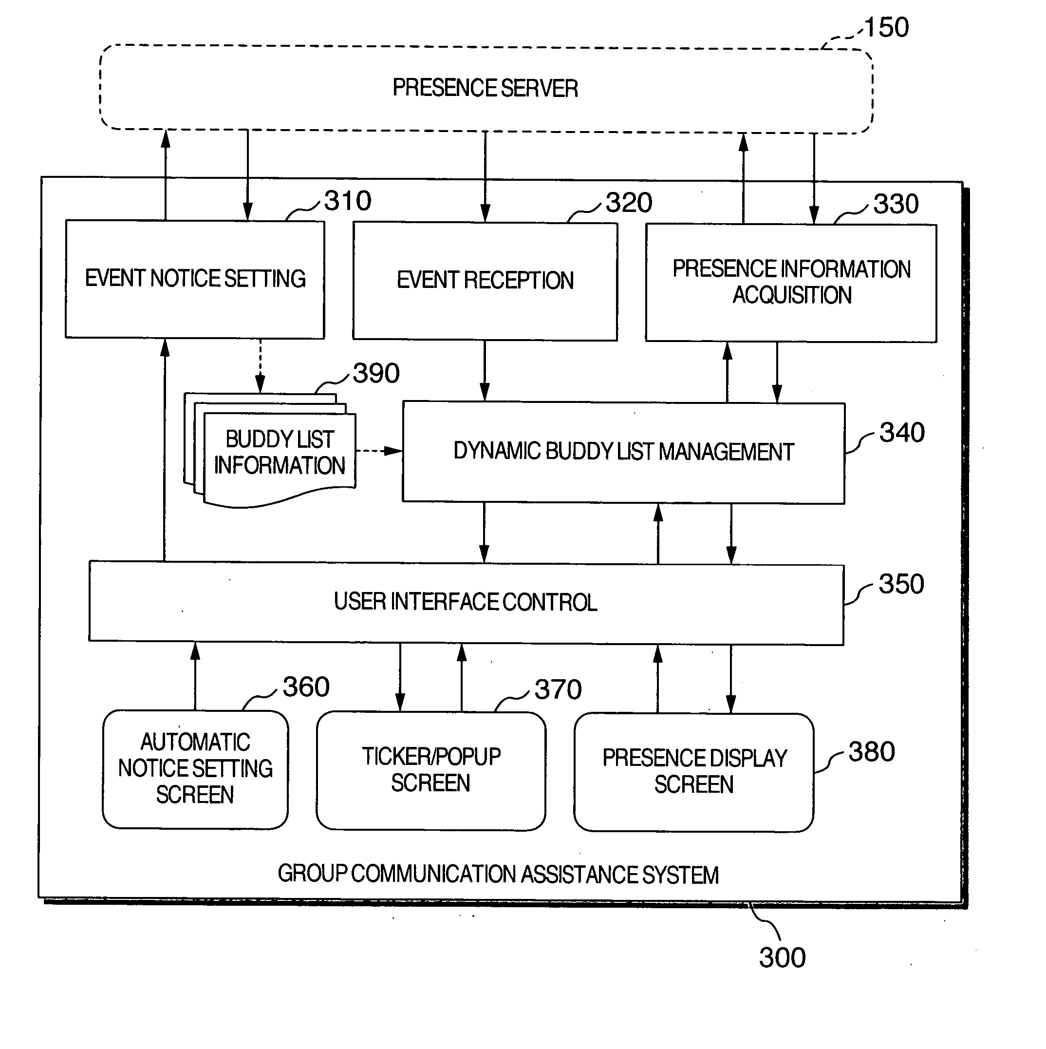 Group communication assistance system