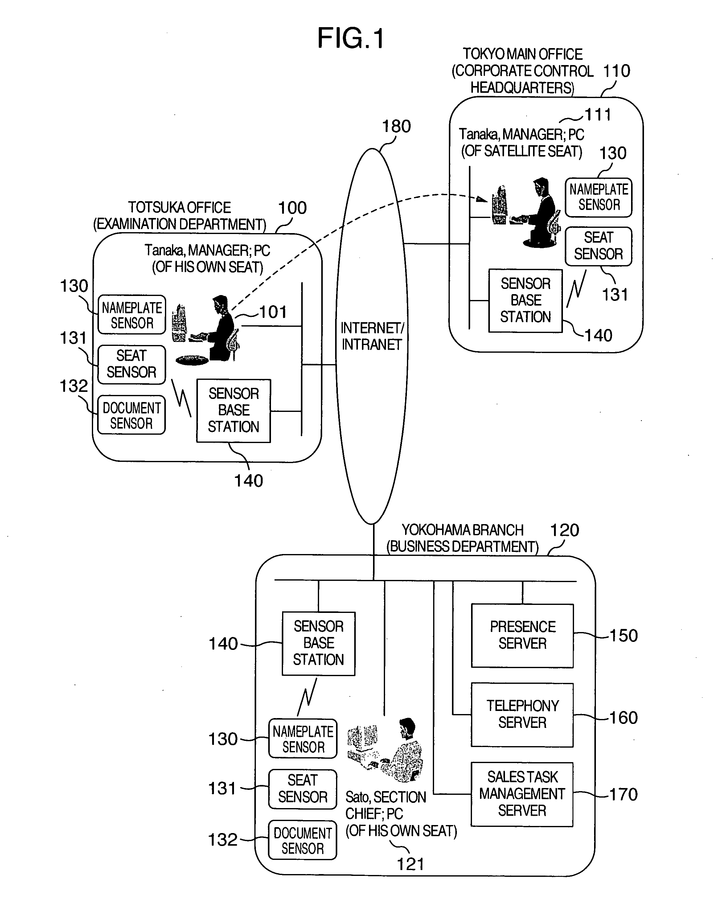 Group communication assistance system