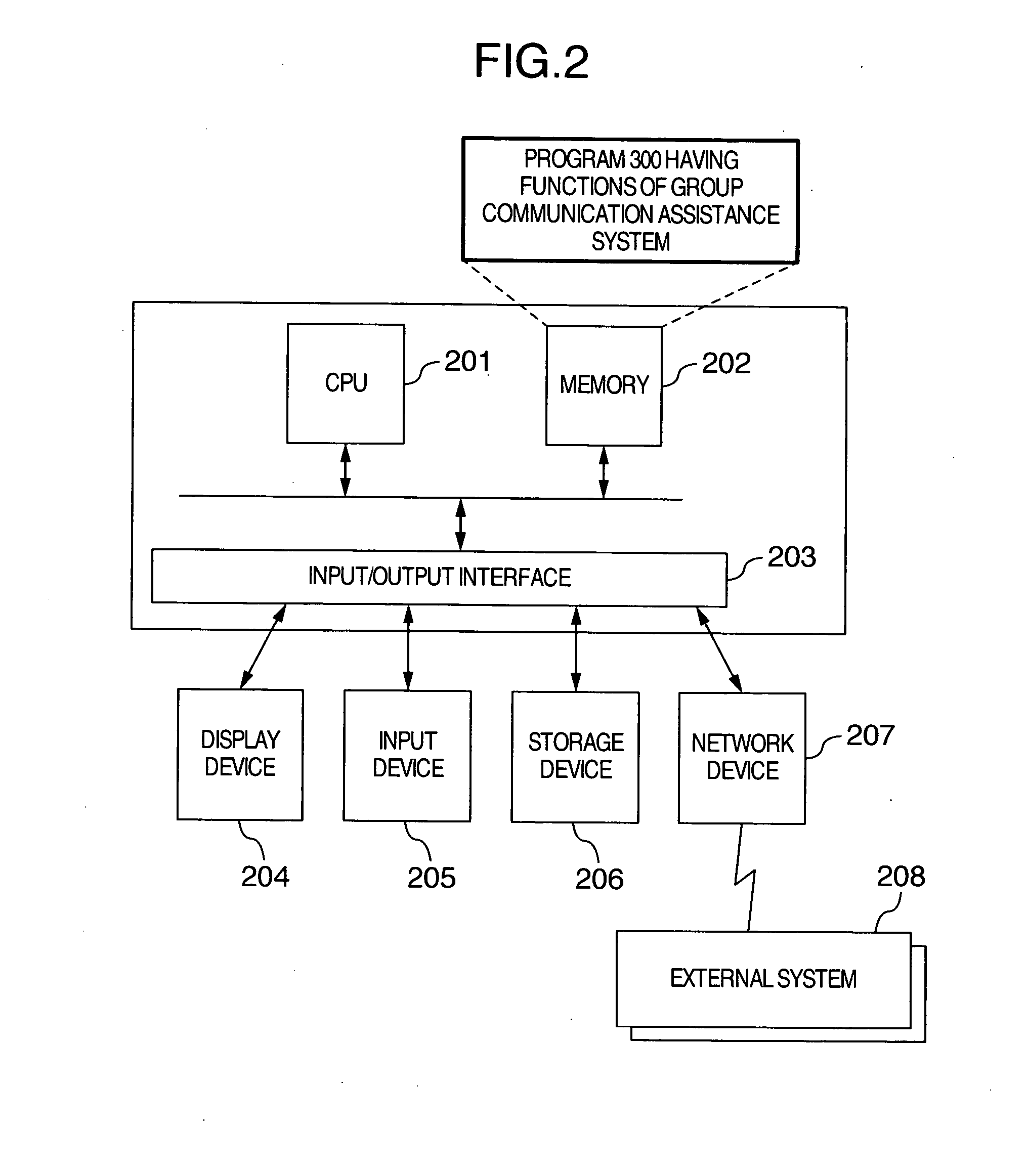 Group communication assistance system