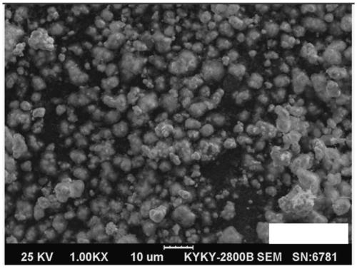 Preparation method of carbon-doped lithium iron borate